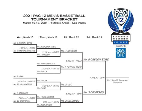 ncaa scores pac 12|pac 12 basketball scores men.